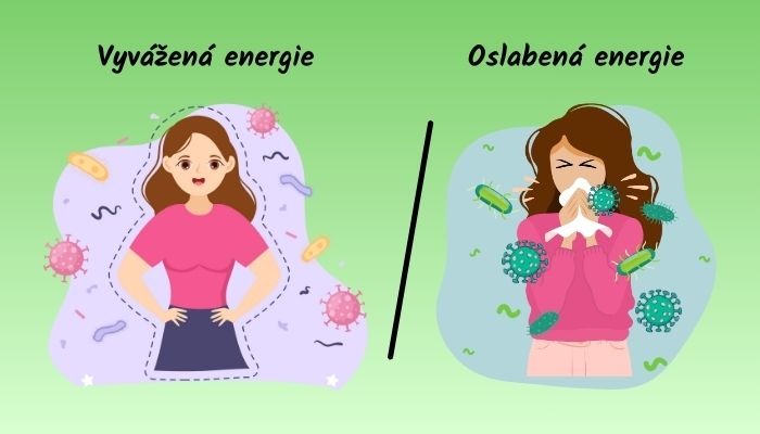 Vyvážená vs. oslabená energie